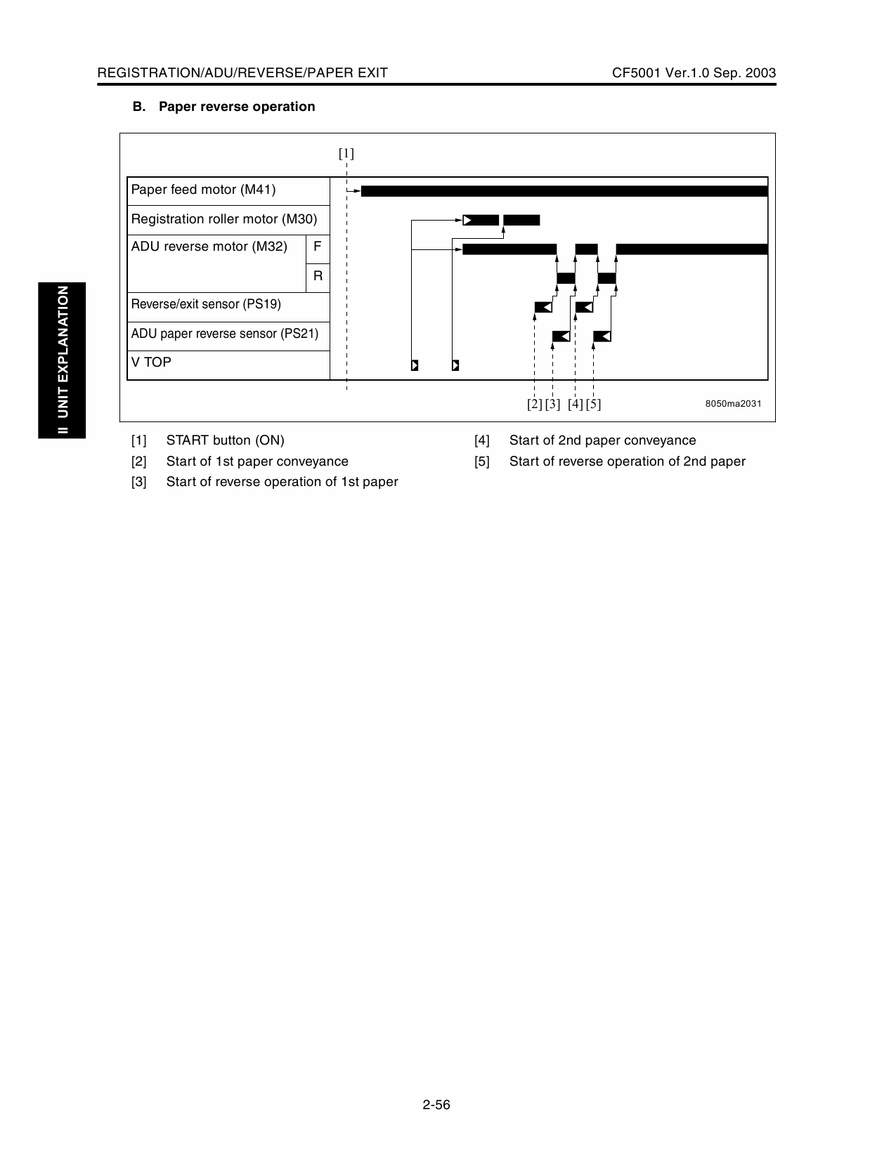 Konica-Minolta MINOLTA CF5001 GENERAL Service Manual-6